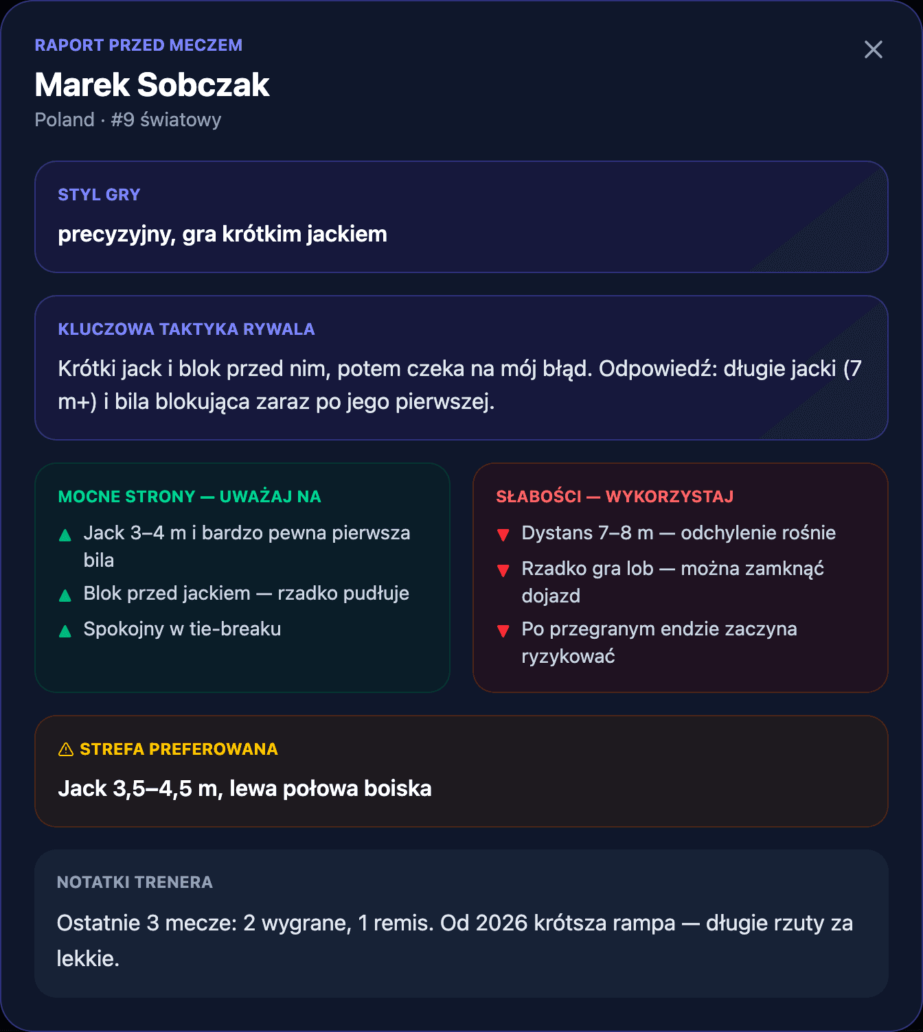 Raport przed meczem: styl gry rywala, kluczowa taktyka, mocne i słabe strony, ulubiona strefa jacka i notatki trenera.
