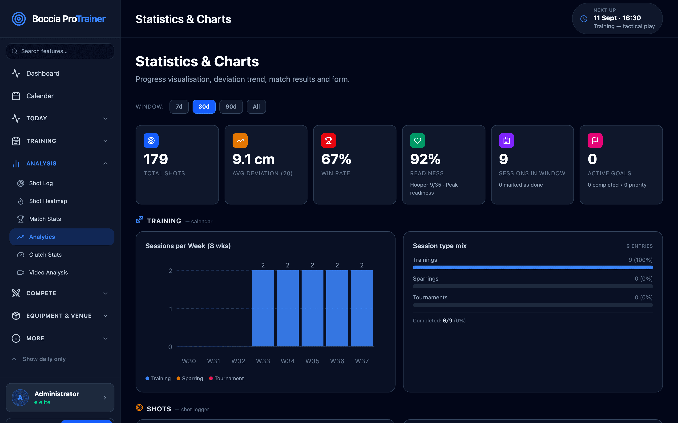Statistics and charts: accuracy over time with breakdowns by distance and shot type.