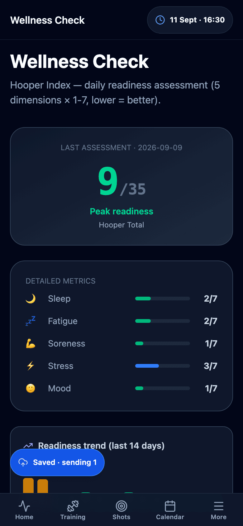 Wellness Check on a phone with the Hooper form and readiness result.