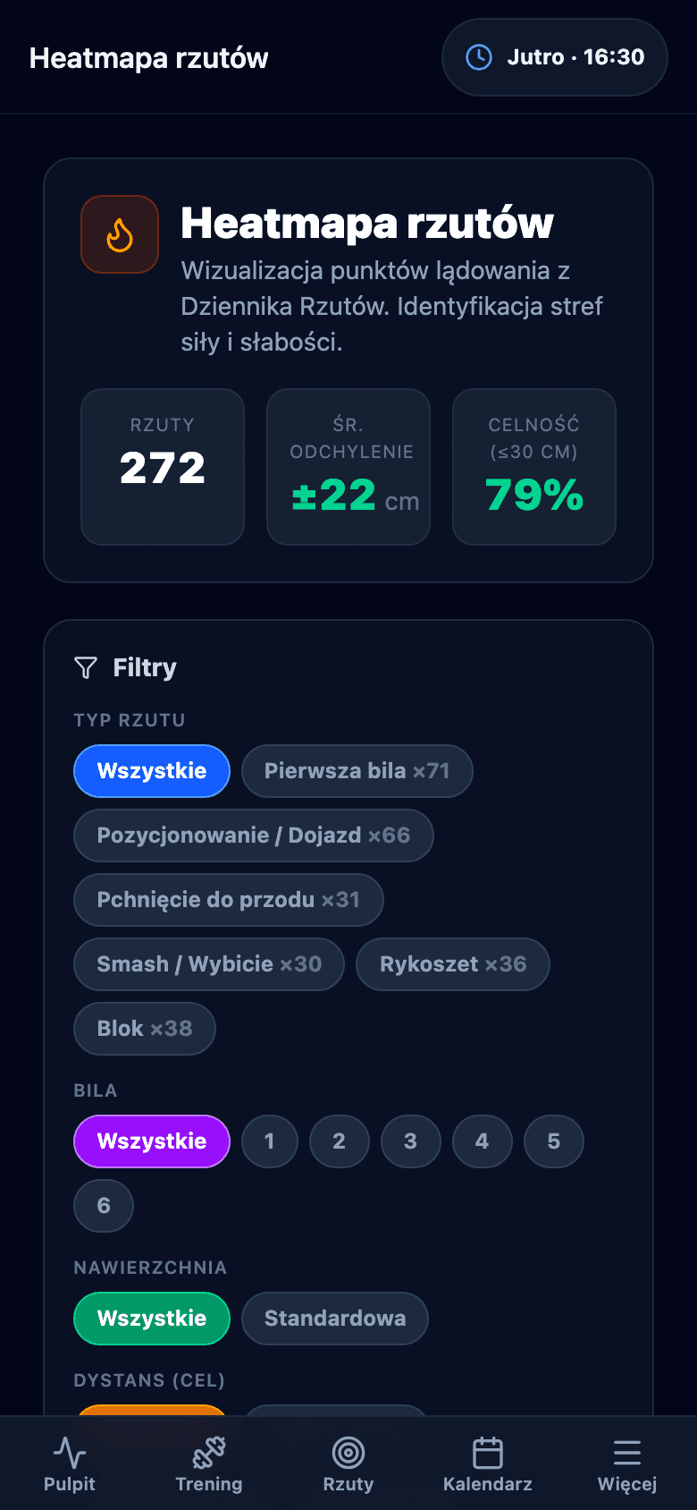 Heatmapa rzutów na telefonie z boiskiem i punktami lądowania bil.